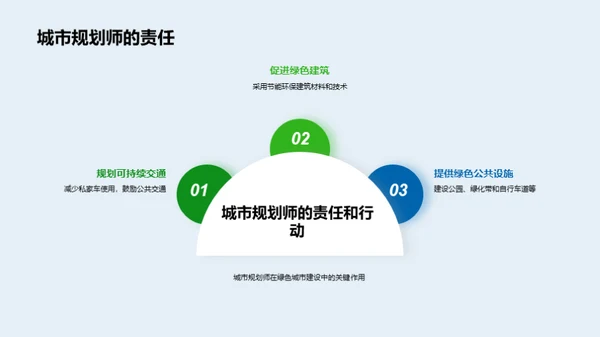 构筑绿色未来：城市新蓝图