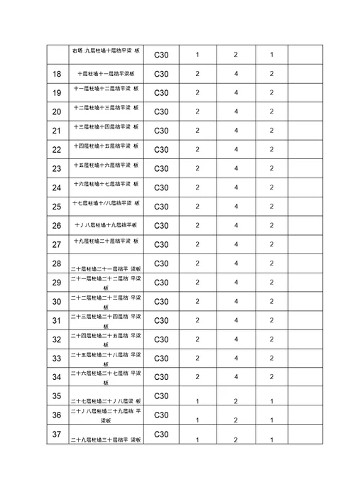 混凝土试块留置方案1