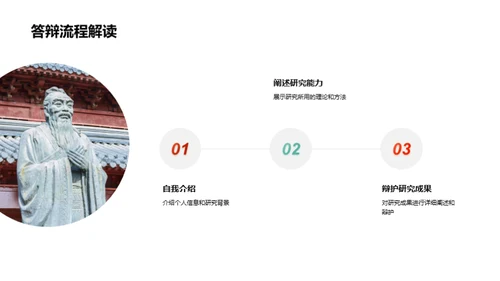 博士答辩全面解读