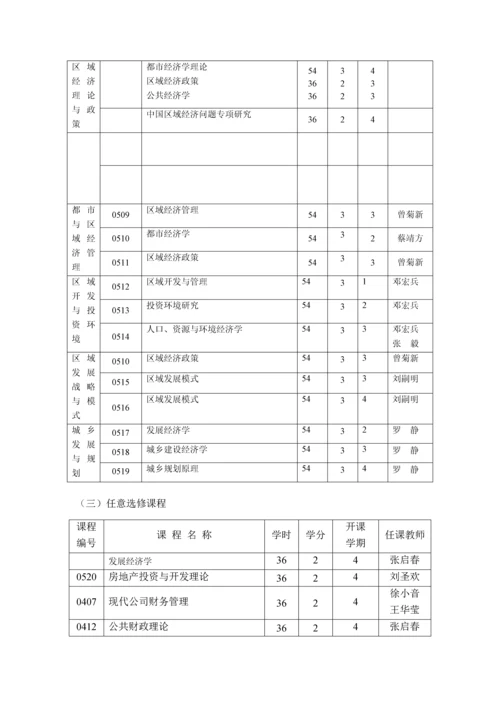 区域经济学专题研究生培养专题方案区域经济学专业硕.docx