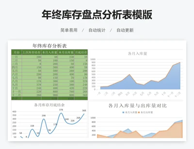 年终库存盘点分析表模版