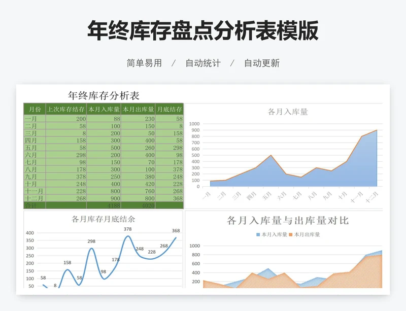 年终库存盘点分析表模版