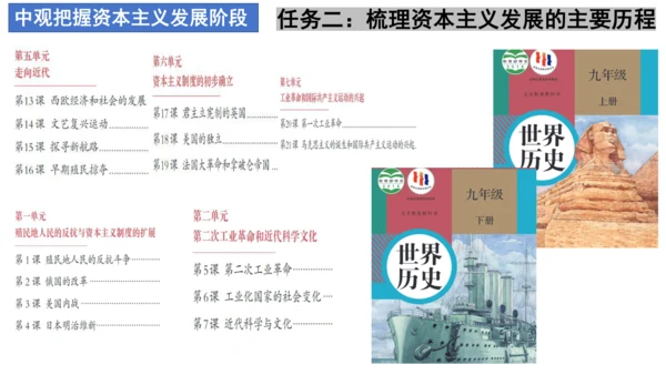 九年级历史复习：近代资本主义的产生与发展  课件（25张PPT）