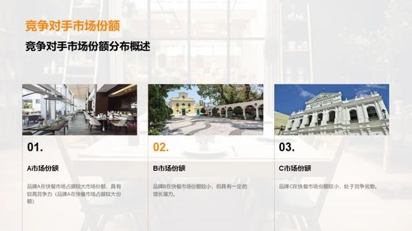 餐饮行业市场潜力分析