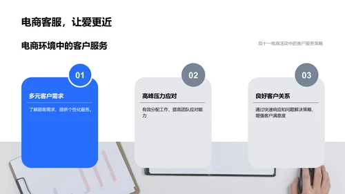 双十一客户服务优化PPT模板
