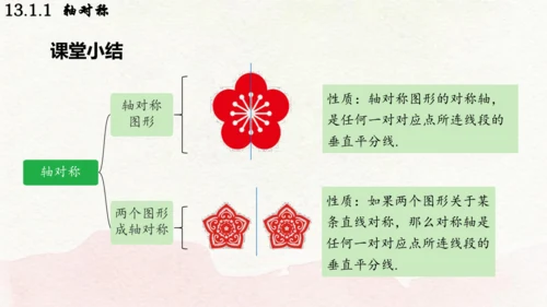 人教版数学八年级上册13.1.1  轴对称课件（共29张PPT）