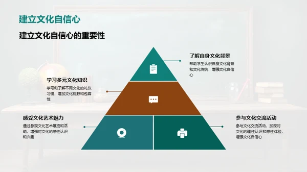 文化礼仪教育新探