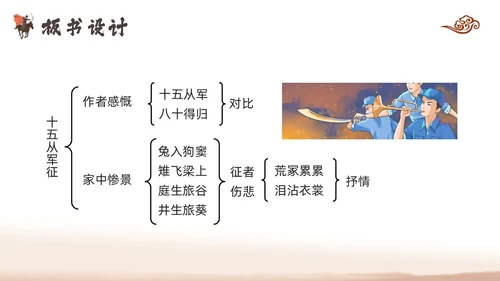棕色古风人教版九年级下册语文课件十五从军征PPT模板宣传P语语文九年级下册