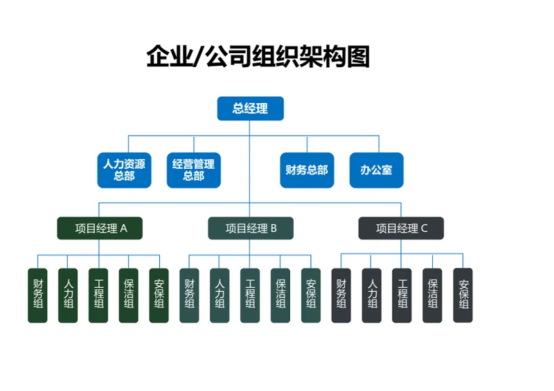 企业公司组织架构图