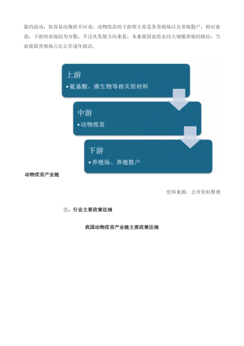 动物疫苗行业壁垒及产业链分析.docx