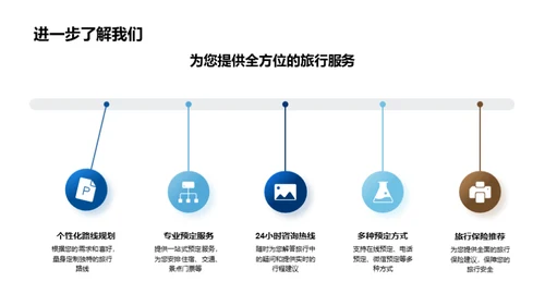 主题旅行：奇幻之旅