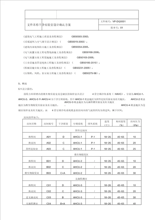 洁净实验室设计确认方案