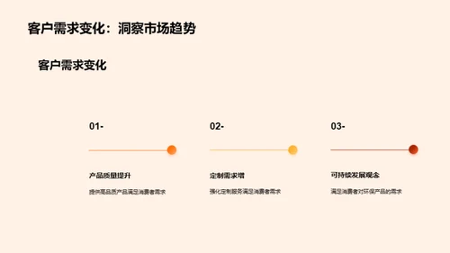 展翅腾飞的企业