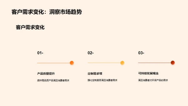 展翅腾飞的企业