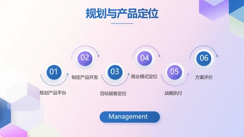公司品牌策划案例年终工作总结动态PPT模板