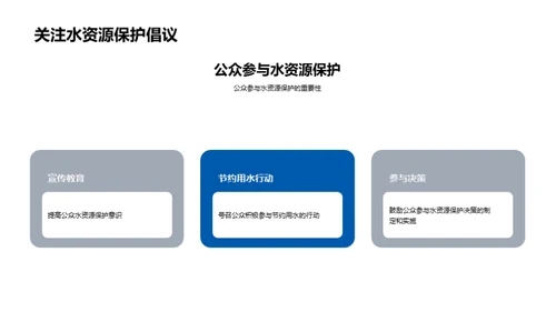 水资源保护与管理