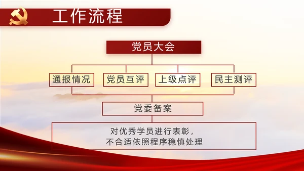 红色党建党支部党员主题党日微党课动态PPT