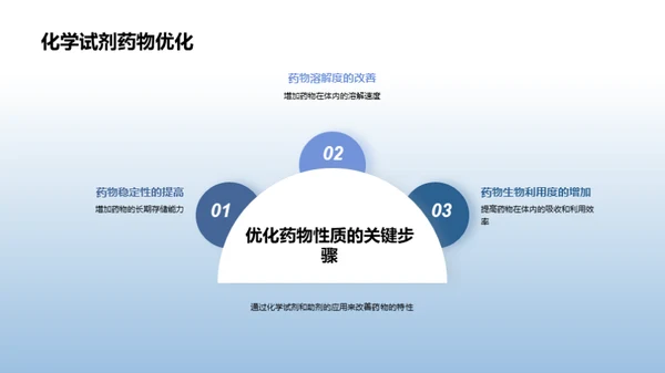 化学助剂：药物研发的推手