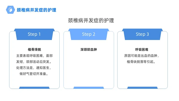 商务风蓝色颈椎病的护理查房颈椎间盘退变医学培训PPT