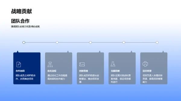 科技趋势与项目演进