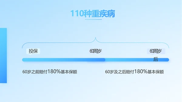 保险医疗工作总结汇报计划动态PPT