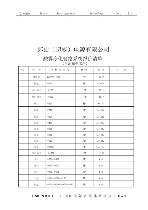 20121.2.23郎山超威酸雾净化设计方案