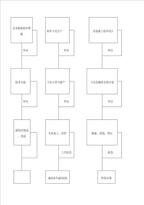 铝塑板施工组织设计