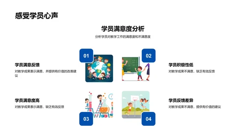 年度教学效果总结PPT模板