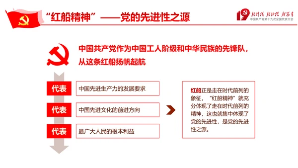 走在时代前列弘扬红船精神PPT党课课件