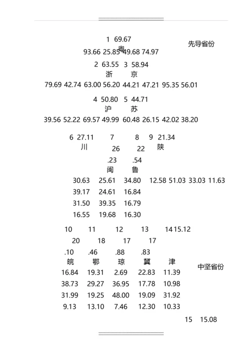 2014-中国电子商务发展-指数报告(5月.docx