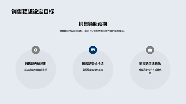 20XX年度房产业绩剖析