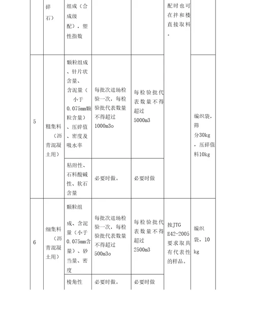 试验检测频率