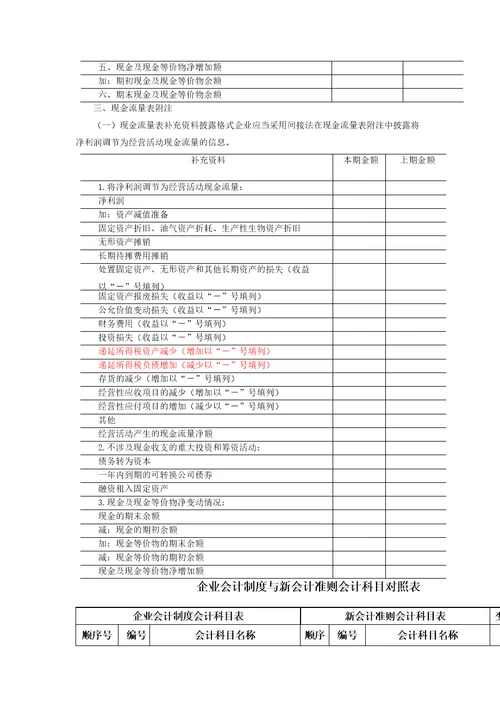 财务报表标准格式完整版