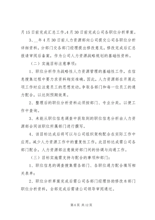 人力资源工作计划范文材料.docx