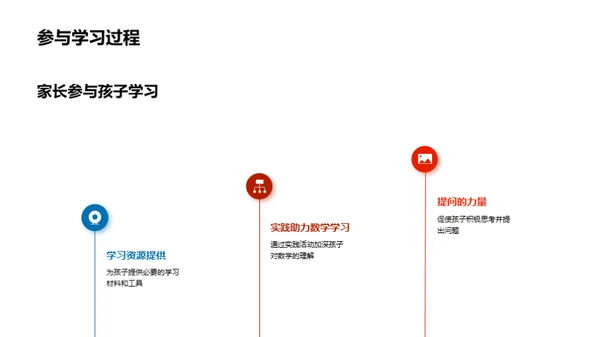 数学乐园的探索