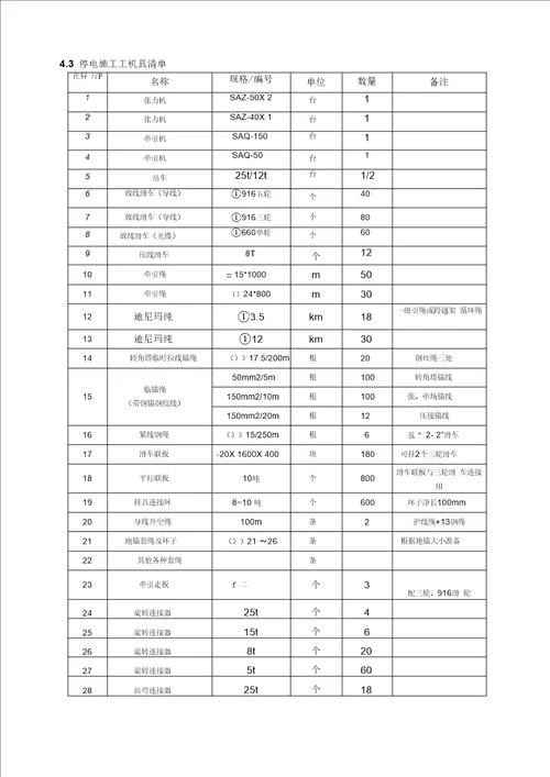 220kV仁建线停电解口、拆旧施工方案及安全措施(最终版)汇编