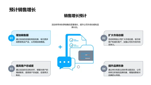 秋分节气营销报告PPT模板