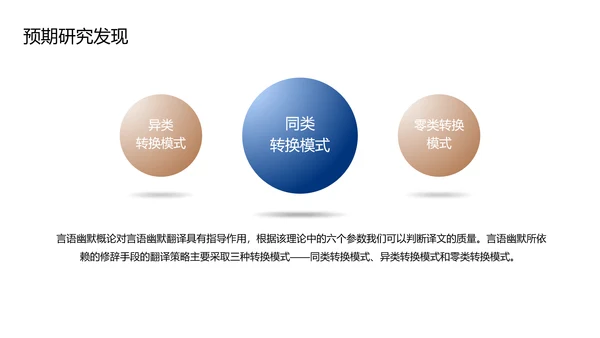 蓝色现代商务国际文化语言研究PPT模板