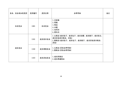 32类食品分类目录.docx