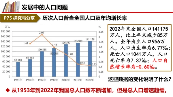 6.1 正视发展挑战课件（31张PPT）