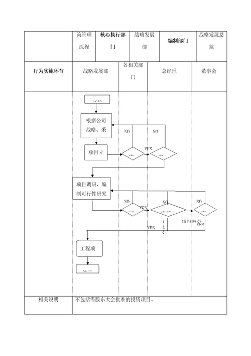 环保企业跨部门核心流程