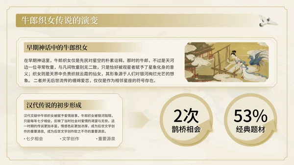 棕色中国风情牵七夕七夕文化讲座PPT模板