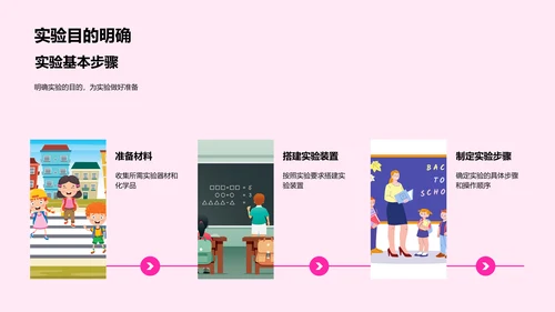 化学实验操作指南PPT模板