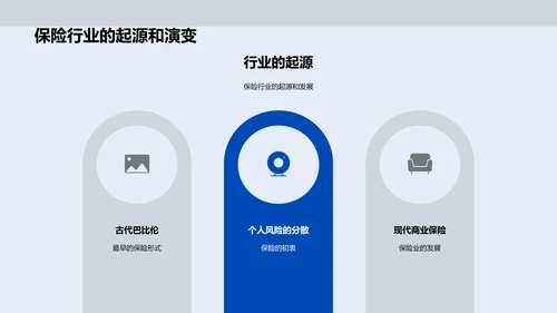 保险业演变与公司文化