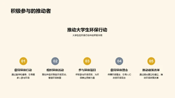 环保行动：大学之路