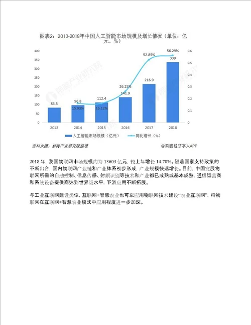 互联网智慧农业行业市场现状与发展趋势