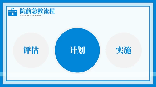 紧急急救护理教育培训模板