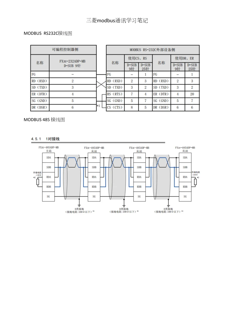 2023年三菱modbus通讯学习笔记.docx