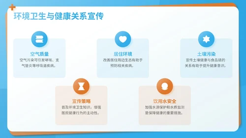 蓝色3D风公共卫生科普教育汇报PPT模板