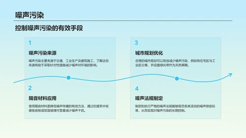 蓝色商务风环保知识科普培训课件PPT模板